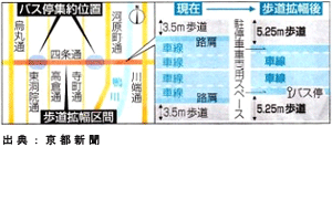 四条通り歩道拡張計画図-出典：京都新聞